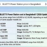 BLUETTI Power Station Price in Bangladesh