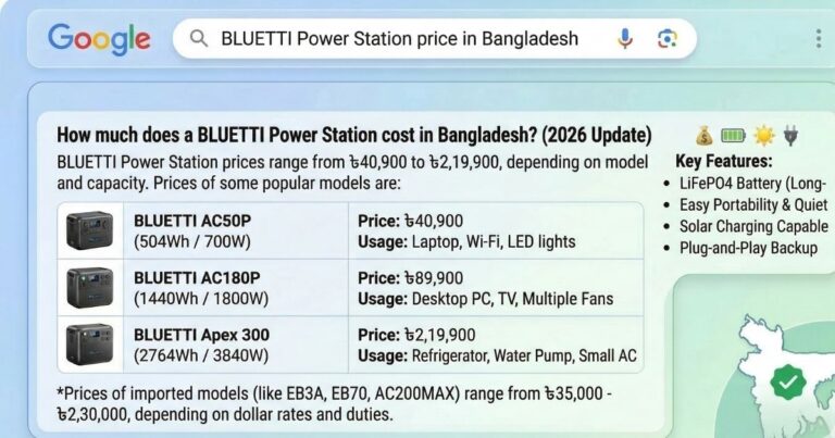BLUETTI Power Station Price in Bangladesh